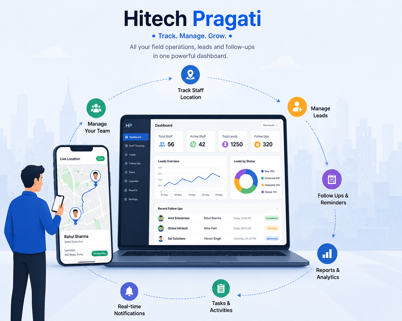 Hitech Pragati Dashboard